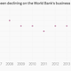 Image for article titled These places are better for doing business than the US